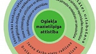 VARAM stendā izstādes "Vide un enerģija 2014" laikā informēs par oglekļa mazietilpīgas attīstības iespējām